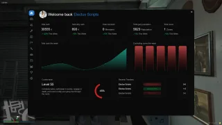 FiveM Gang Script | Electus Gangs screenshot 6